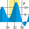 Port Alexander tide chart for Friday, November 7, 2025