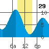 Port Alexander tide chart for Monday, December 29, 2025