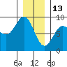 Port Alexander tide chart for Tuesday, January 13, 2026