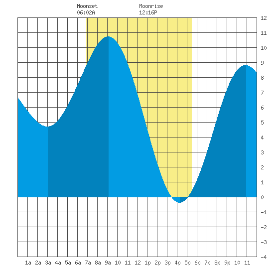 Port Alexander tide chart for Friday, February 27, 2026