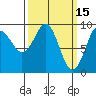 Port Alexander tide chart for Sunday, March 15, 2026