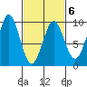 Port Alexander tide chart for Friday, March 6, 2026
