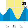 Port Alexander tide chart for Saturday, April 25, 2026