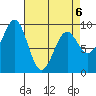 Port Alexander tide chart for Monday, April 6, 2026