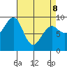 Port Alexander tide chart for Wednesday, April 8, 2026