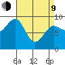 Port Alexander tide chart for Thursday, April 9, 2026