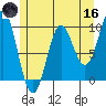 Port Alexander tide chart for Saturday, May 16, 2026