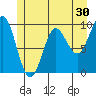 Port Alexander tide chart for Saturday, May 30, 2026