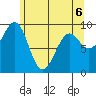 Port Alexander tide chart for Wednesday, May 6, 2026