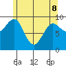 Port Alexander tide chart for Friday, May 8, 2026