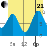 Port Alexander tide chart for Sunday, June 21, 2026