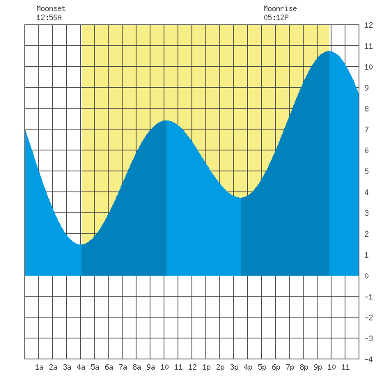 Port Alexander tide chart for Wednesday, June 24, 2026