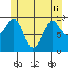 Port Alexander tide chart for Saturday, June 6, 2026