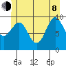 Port Alexander tide chart for Monday, June 8, 2026