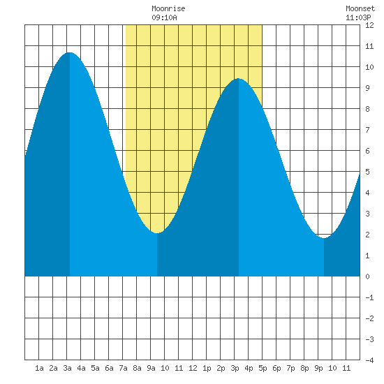 Port Alice tide chart for Tuesday, February 16, 2021