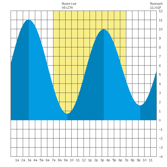 Port Alice tide chart for Tuesday, March 16, 2021