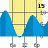 Port Alice tide chart for Saturday, May 15, 2021