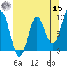 Port Alice tide chart for Sunday, May 15, 2022