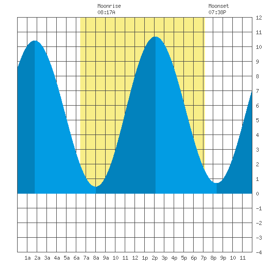 Port Alice tide chart for Saturday, September 16, 2023