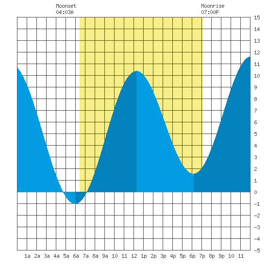 Port Alice tide chart for Monday, September 16, 2024