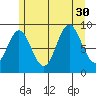 Port Alice tide chart for Wednesday, July 30, 2025