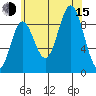 Port Alice tide chart for Friday, August 15, 2025