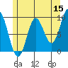 Port Alice tide chart for Friday, May 15, 2026