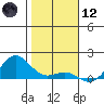 Hanapepe tide chart for Tuesday, January 12, 2021