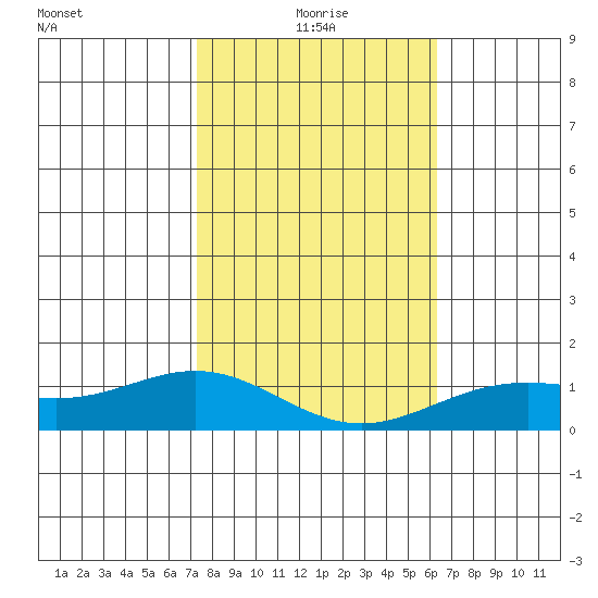 Hanapepe tide chart for Tuesday, January 19, 2021
