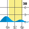 Hanapepe tide chart for Saturday, January 30, 2021