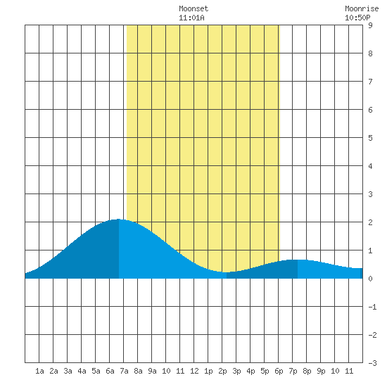 Hanapepe tide chart for Sunday, January 3, 2021