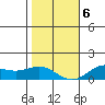 Hanapepe tide chart for Wednesday, January 6, 2021