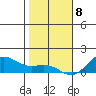 Hanapepe tide chart for Friday, January 8, 2021
