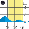 Hanapepe tide chart for Thursday, February 11, 2021