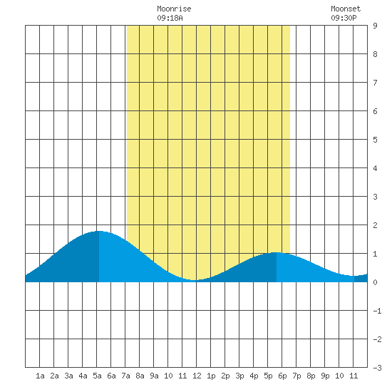 Hanapepe tide chart for Sunday, February 14, 2021