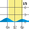 Hanapepe tide chart for Monday, February 15, 2021
