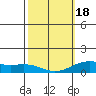 Hanapepe tide chart for Thursday, February 18, 2021