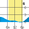 Hanapepe tide chart for Saturday, February 6, 2021