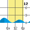 Hanapepe tide chart for Friday, March 12, 2021