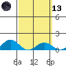 Hanapepe tide chart for Saturday, March 13, 2021