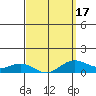 Hanapepe tide chart for Wednesday, March 17, 2021