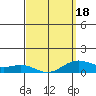 Hanapepe tide chart for Thursday, March 18, 2021