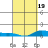 Hanapepe tide chart for Friday, March 19, 2021
