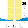 Hanapepe tide chart for Saturday, March 20, 2021