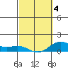 Hanapepe tide chart for Thursday, March 4, 2021