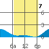 Hanapepe tide chart for Sunday, March 7, 2021