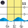 Hanapepe tide chart for Sunday, April 11, 2021