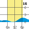 Hanapepe tide chart for Friday, April 16, 2021