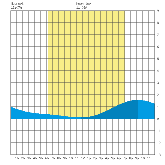 Hanapepe tide chart for Sunday, April 18, 2021