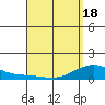 Hanapepe tide chart for Sunday, April 18, 2021